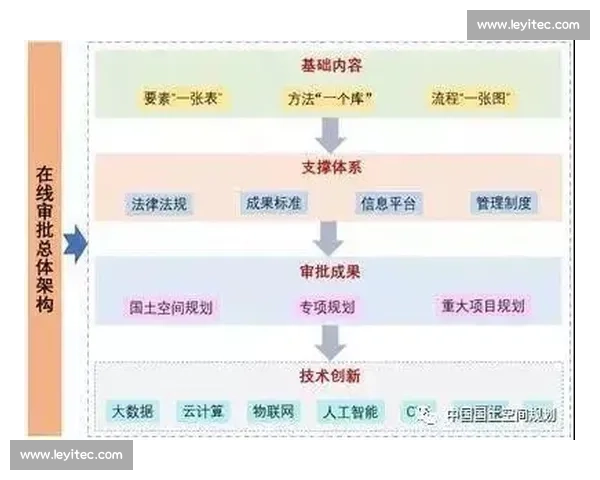 基于多维数据的体育赛事整体表现分析与发展趋势研判研究框架构建